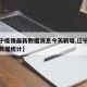 【辽宁疫情最新数据消息今天新增,辽宁疫情最新数据统计】