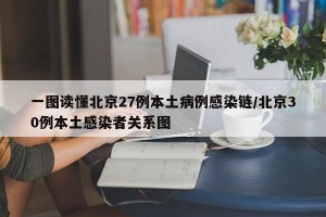 一图读懂北京27例本土病例感染链/北京30例本土感染者关系图