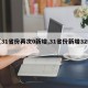 【31省份再次0新增,31省份新增32例】