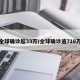 全球确诊超33万/全球确诊逾718万