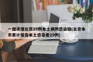 一图读懂北京29例本土病例感染链(北京本市累计报告本土感染者29例)