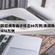 美国新冠病毒确诊接近66万例/美国新冠确诊近470万例